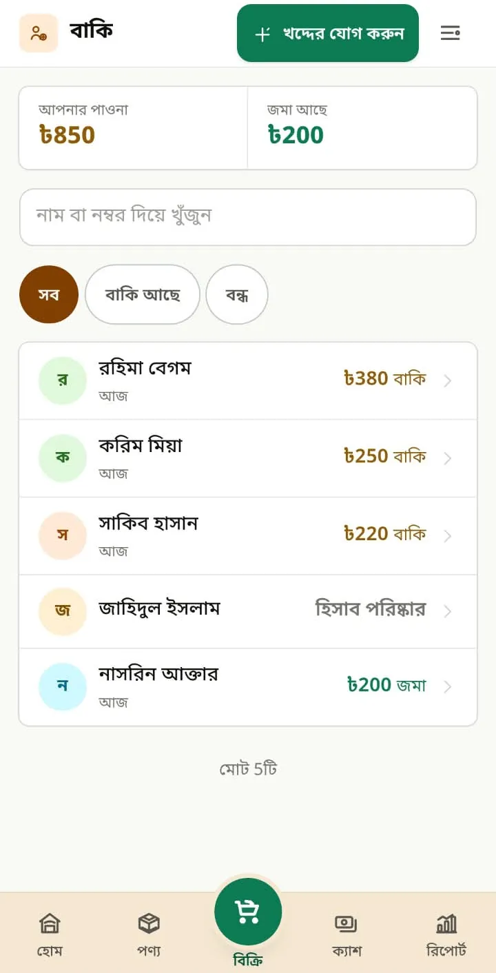বাকির তালিকা: আপনার পাওনা ৳850, জমা আছে ৳200, রহিমা বেগম ৳380 বাকি, করিম মিয়া ৳250 বাকি
