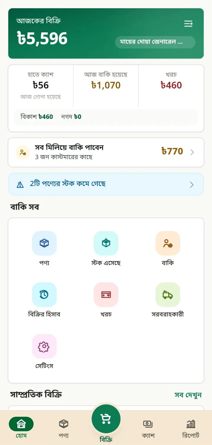 হালখাতার হোম: আজকের বিক্রি ৳5,596, হাতে ক্যাশ, আজ বাকি হয়েছে আর খরচ, সব মিলিয়ে বাকি পাবেন ৳770